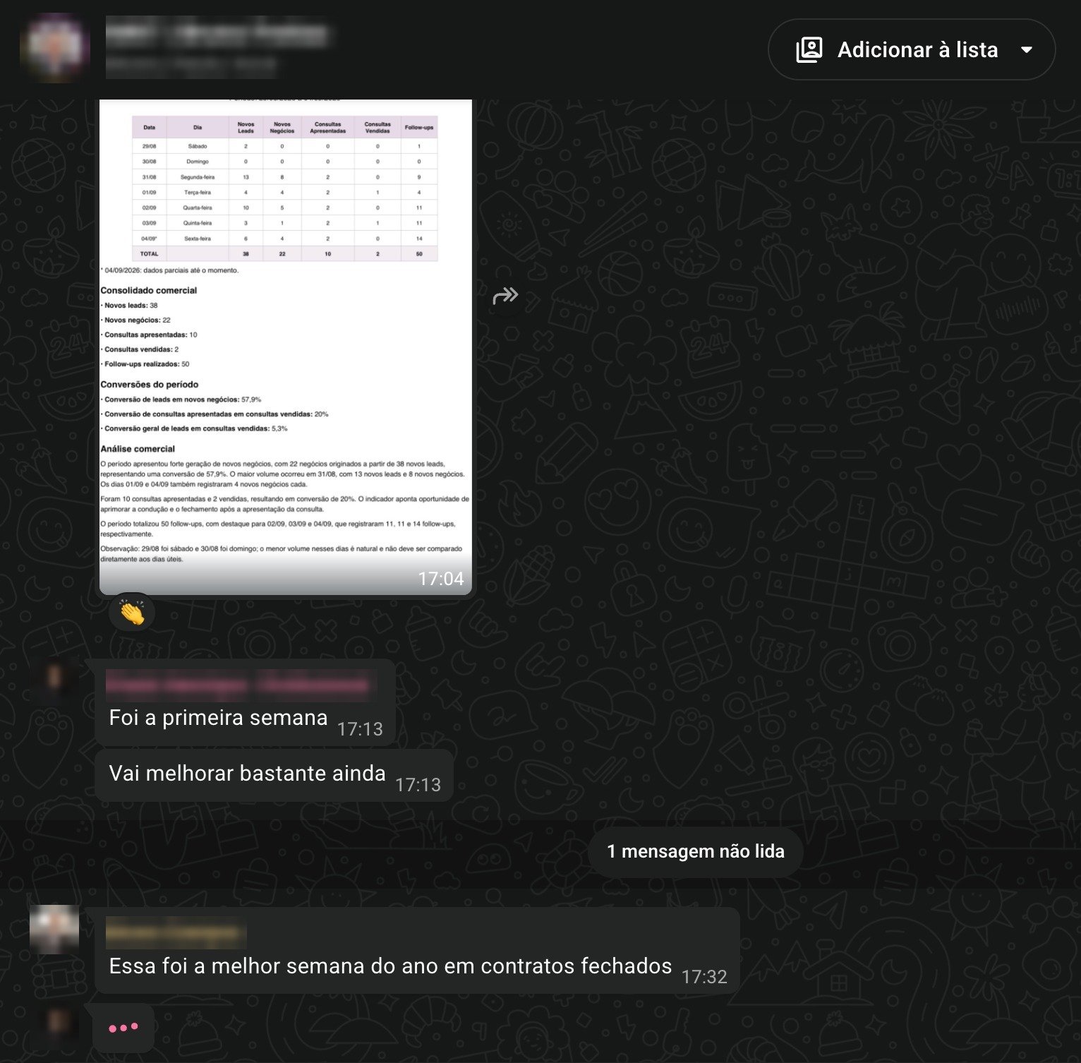A melhor semana do ano
